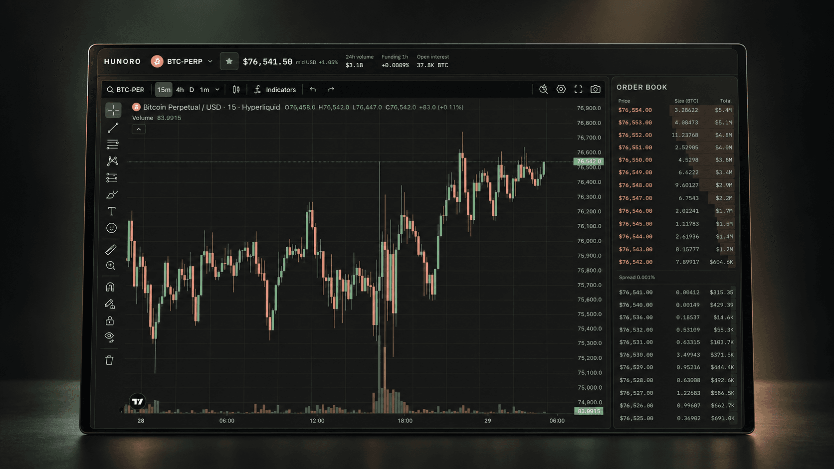 Styled presentation of Hunoro's private-test trading interface with a BTC perpetual chart and order book.